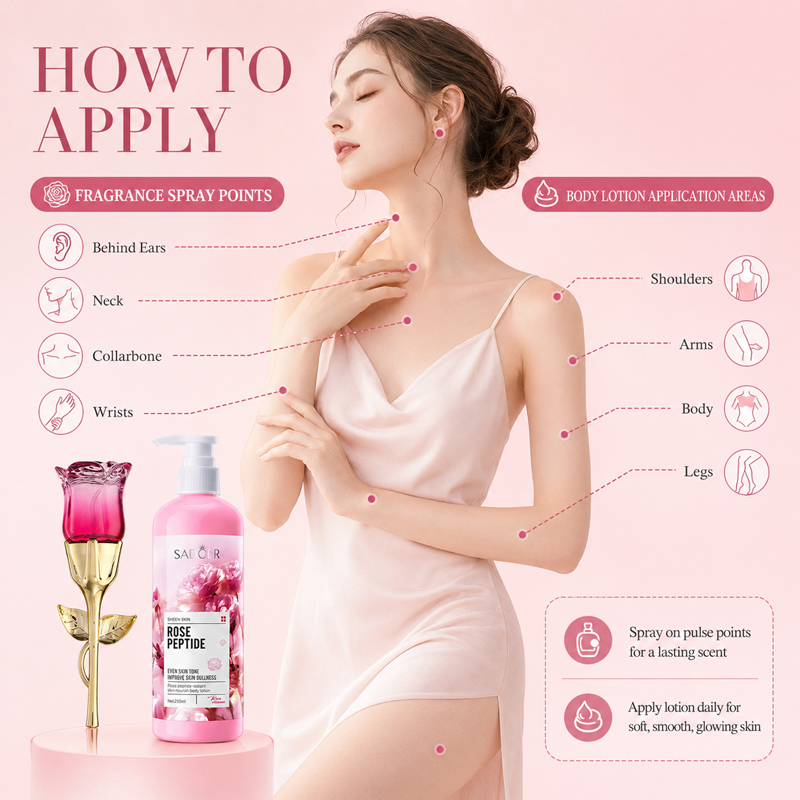 Zestaw perfum i balsamu do cia – Perfume Fragrance Body Lotion recenzja i cena