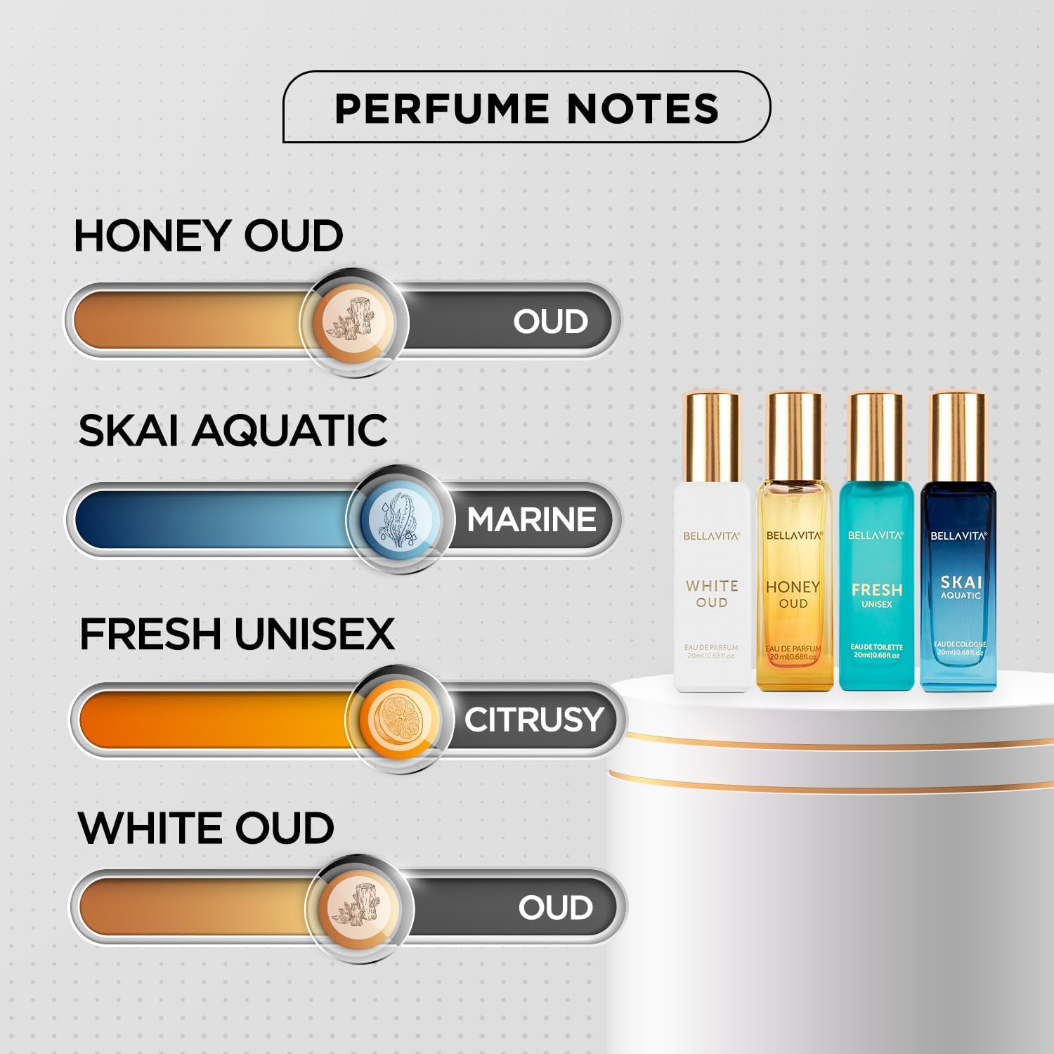 Zestaw prezentowy unisex Eau D – Perfume Fragrance Kit recenzja i cena