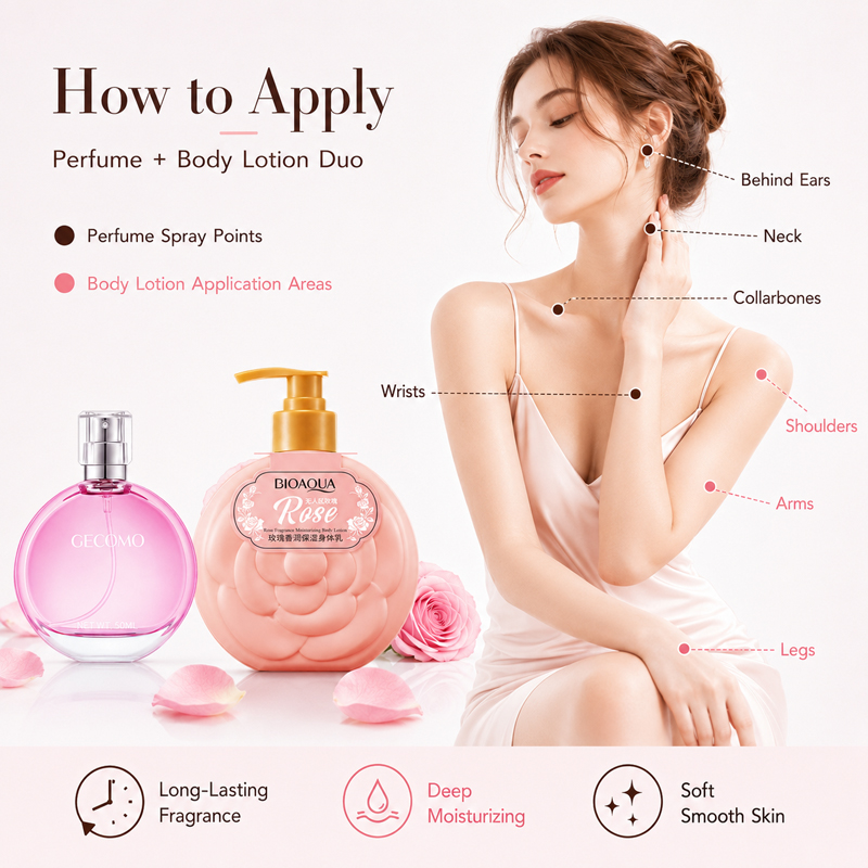 Zestaw perfum damskich GECOMO  – Perfume Fragrance Body Lotion recenzja i cena